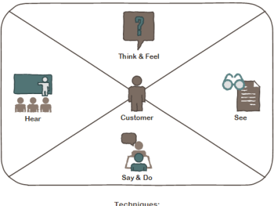 Formulating Problem Statements