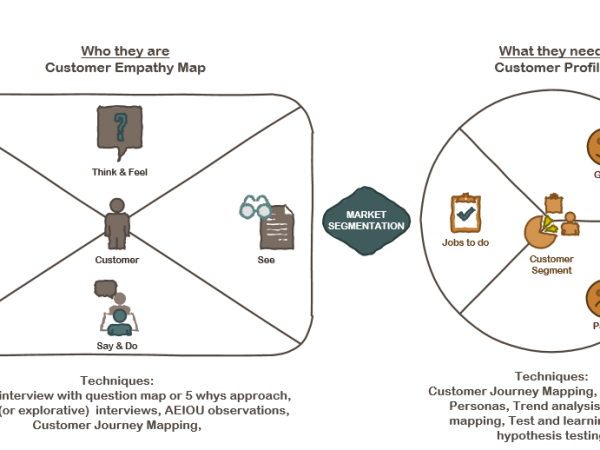 Customer Intimacy and&nbsp;Segmentation
