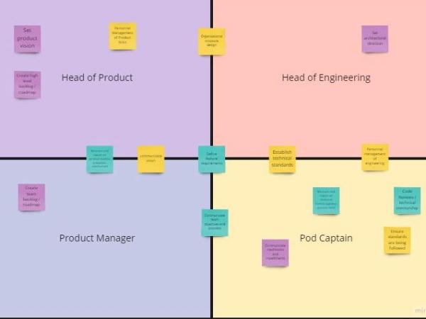Processes for Establishing&nbsp;Teams